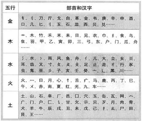 12笔画的繁体字|五行属水的字12画